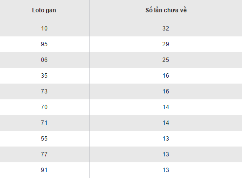 Thống kê kết quả loto gan XSHCM hôm nay thứ 7 ngày 24122016 hình ảnh gốc Thong ke ket qua loto gan XSHCM hom nay thu 7 ngay 24122016 hinh anh goc