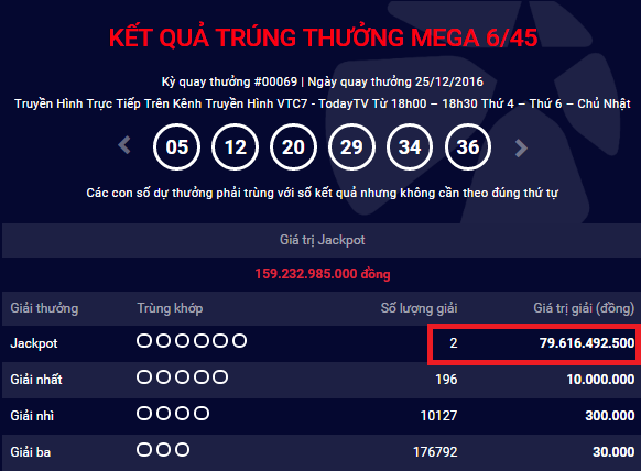 HOT Jackpot Mega 645 tìm ra 2 chủ nhân trúng giải gần 160 tỷ đồng hình ảnh gốc HOT Jackpot Mega 645 tim ra 2 chu nhan trung giai gan 160 ty dong hinh anh goc