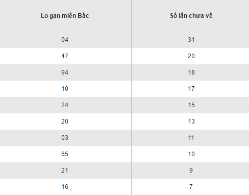 Tổng hợp, thống kê kết quả XSMB chủ nhật ngày 25122016 hình ảnh gốc 2 Tong hop, thong ke ket qua XSMB chu nhat ngay 25122016 hinh anh goc 2