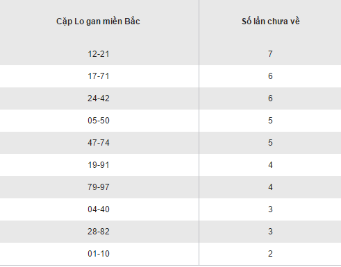 Thống kê loto gan lâu chưa ra XSMB hôm nay thứ 2 ngày 26122016 hình ảnh gốc 2 Thong ke loto gan lau chua ra XSMB hom nay thu 2 ngay 26122016 hinh anh goc 2