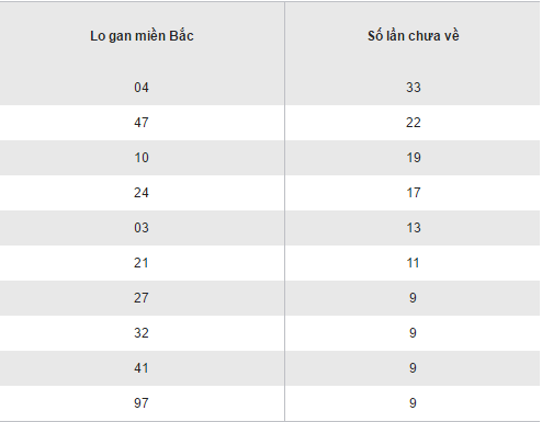 Tổng hợp, phân tích kết quả XSMB hôm nay thứ 3 ngày 27122016 hình ảnh gốc 2 Tong hop, phan tich ket qua XSMB hom nay thu 3 ngay 27122016 hinh anh goc 2