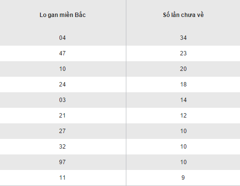 Tổng hợp, phân tích kết quả XSMB hôm nay thứ 4 ngày 28122016 hình ảnh gốc 2 Tong hop, phan tich ket qua XSMB hom nay thu 4 ngay 28122016 hinh anh goc 2