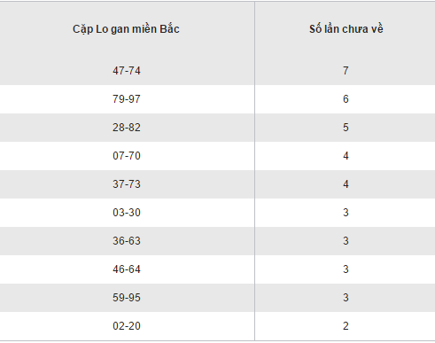 Tổng hợp kết quả loto gan XSMB hôm nay thứ 4 ngày 28122016 hình ảnh gốc 2 Tong hop ket qua loto gan XSMB hom nay thu 4 ngay 28122016 hinh anh goc 2