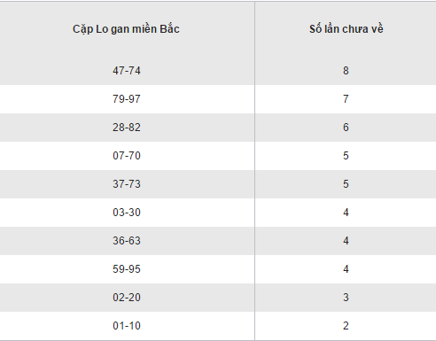 Thống kê loto gan XSMB lâu chưa ra hôm nay thứ 5 ngày 29122016 hình ảnh gốc 2 Thong ke loto gan XSMB lau chua ra hom nay thu 5 ngay 29122016 hinh anh goc 2