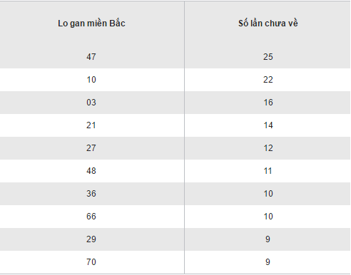 Tổng hợp, phân tích kết quả XSMB hôm nay thứ 6 ngày 30122016 hình ảnh gốc 2 Tong hop, phan tich ket qua XSMB hom nay thu 6 ngay 30122016 hinh anh goc 2