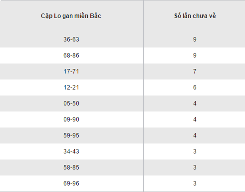Thống kê kết quả loto gan XSMB hôm nay thứ 2 ngày 5122016 hình ảnh gốc 2 Thong ke ket qua loto gan XSMB hom nay thu 2 ngay 5122016 hinh anh goc 2