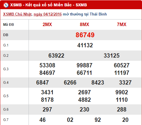 Tong hop, phan tich KQXS mien Bac hom nay thu 2 ngay 5122016 hinh anh goc