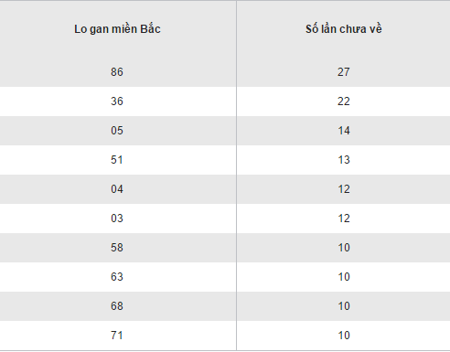 Tong hop, phan tich ket qua XSMB hom nay thu 3 ngay 06122016 hinh anh goc 2