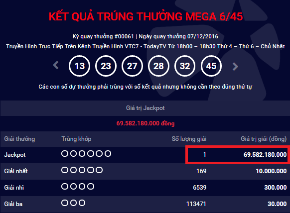 HOT Thêm một người trúng jackpot xổ số Mega 645 trị giá gần 70 tỷ đồng hình ảnh gốc HOT Them mot nguoi trung jackpot xo so Mega 645 tri gia gan 70 ty dong hinh anh goc