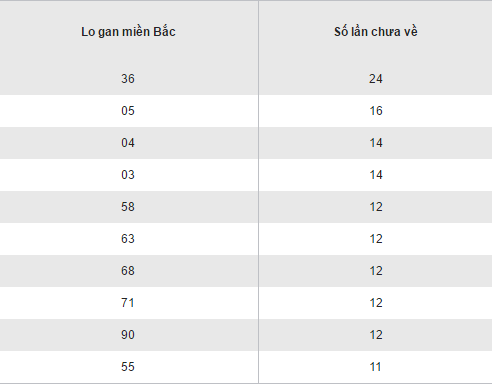 Tong hop, phan tich KQXS mien Bac hom nay thu 5 ngay 8122016 hinh anh goc 2