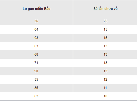 Tong hop, thong ke KQXS mien Bac hom nay thu 6 ngay 9122016 hinh anh goc 2