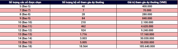 Điều kiện và giá trị dự thưởng của xổ số điện toán Mega 645 hình ảnh gốc Dieu kien va gia tri du thuong cua xo so dien toan Mega 645 hinh anh goc