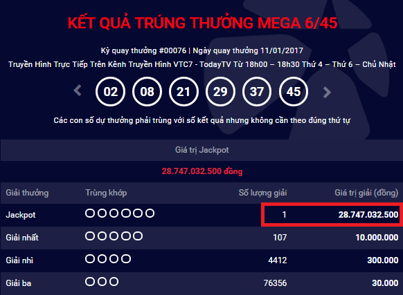 HOT Lại thêm một khách hàng may mắn trúng jackpot Mega 29 tỷ đồng hình ảnh gốc HOT Lai them mot khach hang may man trung jackpot Mega 29 ty dong hinh anh goc