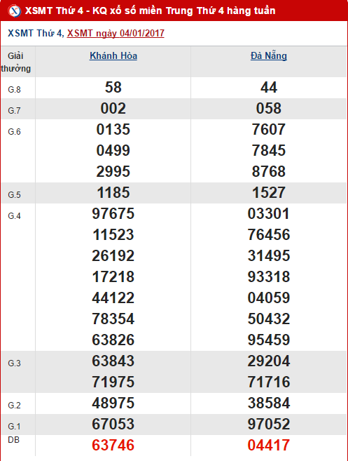 Tổng hợp, phân tích kết quả XSMT hôm nay thứ 4 ngày 1112017 hình ảnh gốc Tong hop, phan tich ket qua XSMT hom nay thu 4 ngay 1112017 hinh anh goc