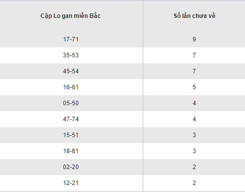 Thống kê loto gan lâu chưa ra của XSMB hôm nay thứ 5 ngày 1212017 hình ảnh gốc 2 Thong ke loto gan lau chua ra cua XSMB hom nay thu 5 ngay 1212017 hinh anh goc 2