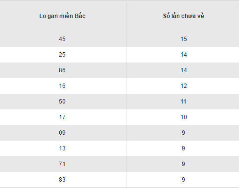Tổng hợp, phân tích KQXS miền Bắc hôm nay thứ 5 ngày 1212017 hình ảnh gốc 2 Tong hop, phan tich KQXS mien Bac hom nay thu 5 ngay 1212017 hinh anh goc 2