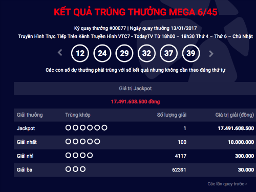 XS Mega 645 gây bất ngờ khi lần đầu tiên jackpot nổ 2 kỳ liên tiếp hình ảnh gốc XS Mega 645 gay bat ngo khi lan dau tien jackpot no 2 ky lien tiep hinh anh goc