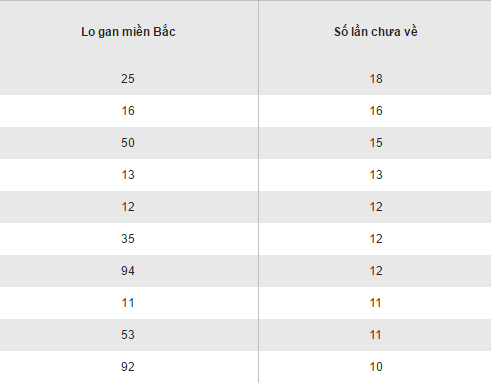 Tổng hợp số liệu KQXS miền Bắc hôm nay thứ 2 ngày 1612017 hình ảnh gốc 2 Tong hop so lieu KQXS mien Bac hom nay thu 2 ngay 1612017 hinh anh goc 2
