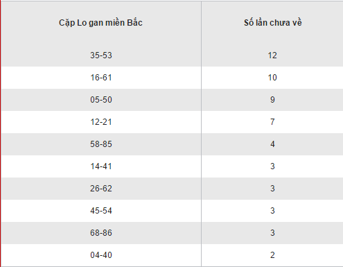 Thống kê loto gan lâu chưa ra XSMB hôm nay thứ 3 ngày 1712017 hình ảnh gốc 2 Thong ke loto gan lau chua ra XSMB hom nay thu 3 ngay 1712017 hinh anh goc 2