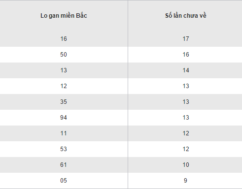 Tổng hợp, thống kê KQXS miền Bắc hôm nay thứ 3 ngày 1712017 hình ảnh gốc 2 Tong hop, thong ke KQXS mien Bac hom nay thu 3 ngay 1712017 hinh anh goc 2