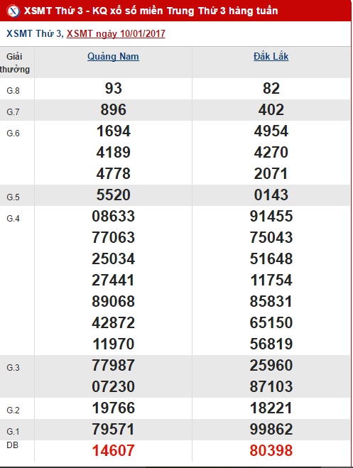 Tổng hợp số liệu KQXS miền Trung hôm nay thứ 3 ngày 1712017 hình ảnh gốc Tong hop so lieu KQXS mien Trung hom nay thu 3 ngay 1712017 hinh anh goc