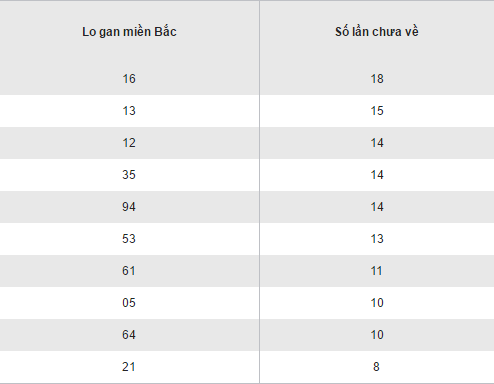 Tổng hợp, thống kê kết quả XSMB hôm nay thứ 4 ngày 1812017 hình ảnh gốc 2 Tong hop, thong ke ket qua XSMB hom nay thu 4 ngay 1812017 hinh anh goc 2