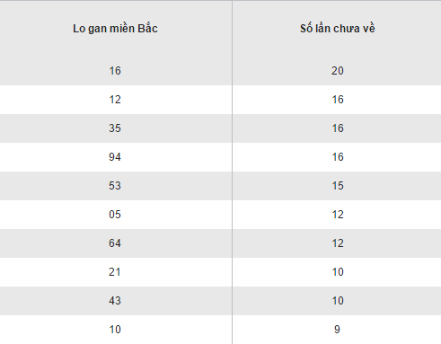 Tổng hợp số liệu KQXS miền Bắc hôm nay thứ 6 ngày 2012017 hình ảnh gốc 2 Tong hop so lieu KQXS mien Bac hom nay thu 6 ngay 2012017 hinh anh goc 2