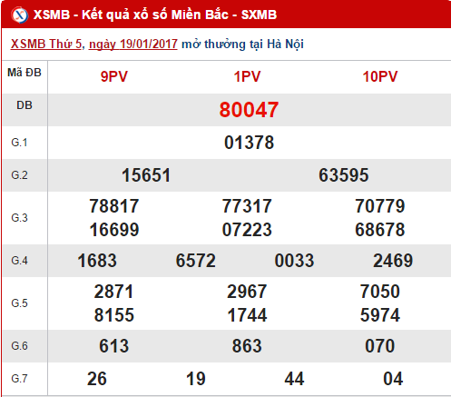 Tổng hợp số liệu KQXS miền Bắc hôm nay thứ 6 ngày 2012017 hình ảnh gốc Tong hop so lieu KQXS mien Bac hom nay thu 6 ngay 2012017 hinh anh goc