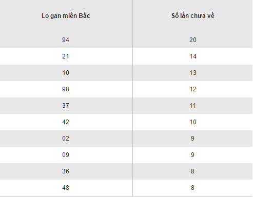 Tổng hợp, phân tích kết quả XSMB hôm nay thứ 3 ngày 2412017 hình ảnh gốc 2 Tong hop, phan tich ket qua XSMB hom nay thu 3 ngay 2412017 hinh anh goc 2