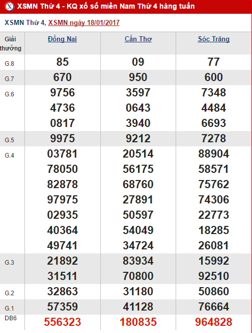 Tổng hợp, phân tích KQXS miền Nam hôm nay thứ 4 ngày 2512017 hình ảnh gốc Tong hop, phan tich KQXS mien Nam hom nay thu 4 ngay 2512017 hinh anh goc