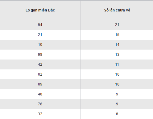 Tong hop, phan tich ket qua XSMB hom nay thu 4 ngay 2512017 hinh anh goc 2