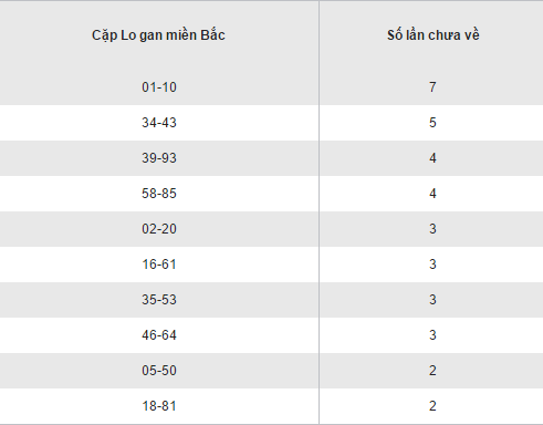 Thống kê loto gan XSMB lâu chưa về thứ 3 ngày 312017 hình ảnh gốc 2 Thong ke loto gan XSMB lau chua ve thu 3 ngay 312017 hinh anh goc 2