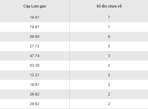 Thống kê kết quả loto gan XSDNA hôm nay thứ 4 ngày 412017 hình ảnh gốc 2 Thong ke ket qua loto gan XSDNA hom nay thu 4 ngay 412017 hinh anh goc 2