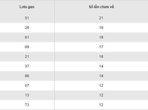 Thống kê kết quả loto gan XSDNA hôm nay thứ 4 ngày 412017 hình ảnh gốc Thong ke ket qua loto gan XSDNA hom nay thu 4 ngay 412017 hinh anh goc