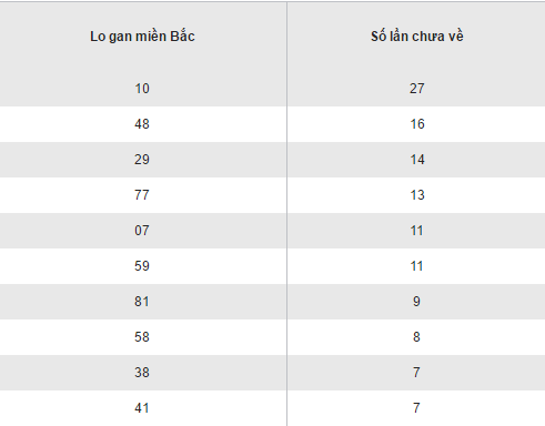 Tổng hợp, phân tích KQXS miền Bắc hôm nay thứ 4 ngày 412017 hình ảnh gốc 2 Tong hop, phan tich KQXS mien Bac hom nay thu 4 ngay 412017 hinh anh goc 2