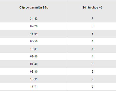 Thống kê loto gan lâu chưa ra XSMB hôm nay thứ 5 ngày 512017 hình ảnh gốc 2 Thong ke loto gan lau chua ra XSMB hom nay thu 5 ngay 512017 hinh anh goc 2