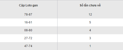 Thống kê loto gan lâu chưa ra XSQB hôm nay thứ 5 ngày 512017 hình ảnh gốc 2 Thong ke loto gan lau chua ra XSQB hom nay thu 5 ngay 512017 hinh anh goc 2