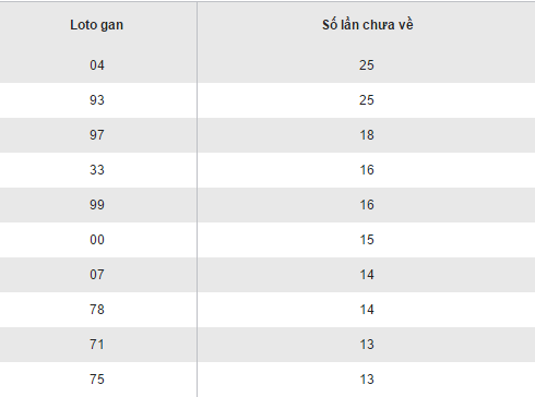Thống kê loto gan lâu chưa ra XSQB hôm nay thứ 5 ngày 512017 hình ảnh gốc Thong ke loto gan lau chua ra XSQB hom nay thu 5 ngay 512017 hinh anh goc