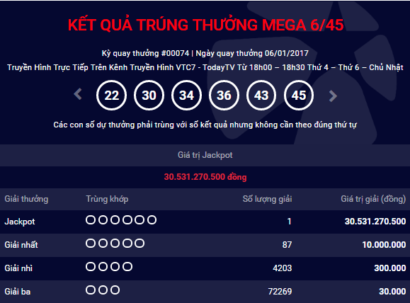 HOT Thêm một người may mắn trúng jackpot Mega 645 hơn 30 tỷ đồng hình ảnh gốc HOT Them mot nguoi may man trung jackpot Mega 645 hon 30 ty dong hinh anh goc