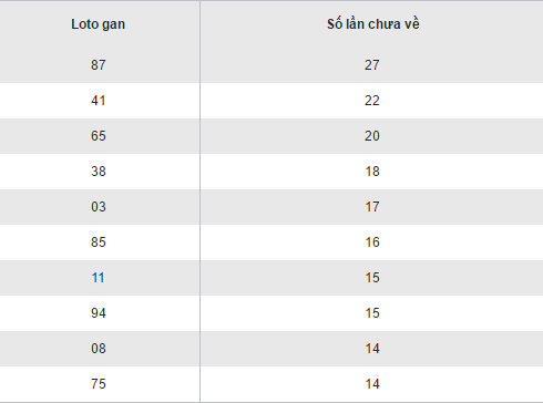 Thống kê loto gan lâu chưa về XSTV hôm nay thứ 6 ngày 612017 hình ảnh gốc Thong ke loto gan lau chua ve XSTV hom nay thu 6 ngay 612017 hinh anh goc