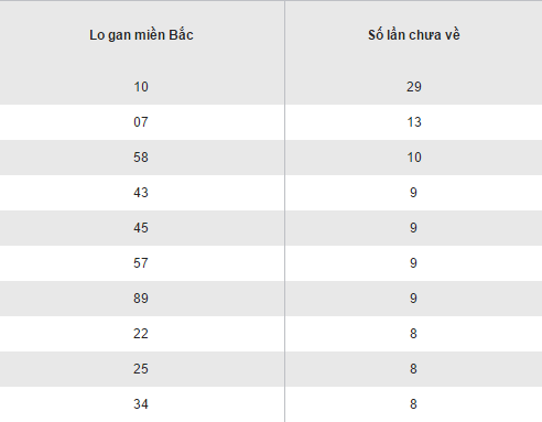 Tổng hợp số liệu KQXS miền Bắc hôm nay thứ 6 ngày 612017 hình ảnh gốc 2 Tong hop so lieu KQXS mien Bac hom nay thu 6 ngay 612017 hinh anh goc 2
