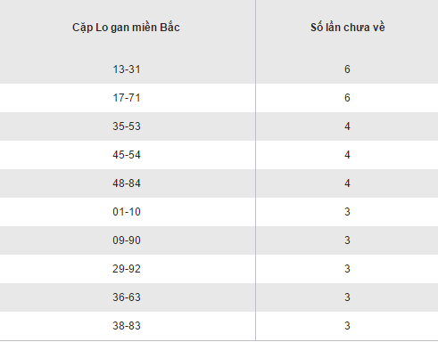 Thống kê loto gan lâu chưa ra XSMB hôm nay thứ 2 ngày 912017 hình ảnh gốc 2 Thong ke loto gan lau chua ra XSMB hom nay thu 2 ngay 912017 hinh anh goc 2