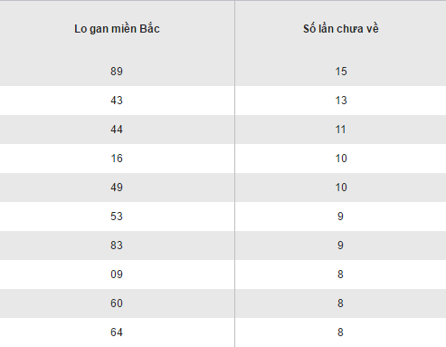 Tổng hợp, thống kê kết quả quay thưởng XSMB thứ 2 ngày 1322017 hình ảnh gốc 2 Tong hop, thong ke ket qua quay thuong XSMB thu 2 ngay 1322017 hinh anh goc 2