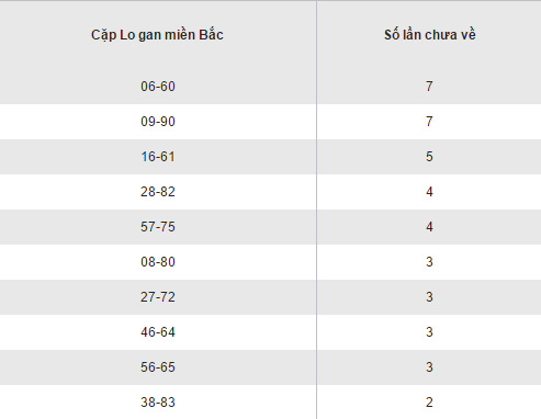 Thống kê loto gan lâu chưa về XSMB hôm nay thứ 3 ngày 1422017 hình ảnh gốc 2 Thong ke loto gan lau chua ve XSMB hom nay thu 3 ngay 1422017 hinh anh goc 2