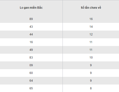 Tổng hợp, thống kê kết quả XSMB hôm nay thứ 3 ngày 1422017 hình ảnh gốc 2 Tong hop, thong ke ket qua XSMB hom nay thu 3 ngay 1422017 hinh anh goc 2
