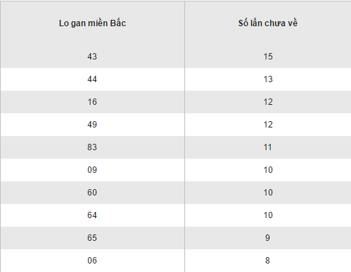Tổng hợp số liệu KQXS miền Bắc hôm nay thứ 4 ngày 1522017 hình ảnh gốc 2 Tong hop so lieu KQXS mien Bac hom nay thu 4 ngay 1522017 hinh anh goc 2