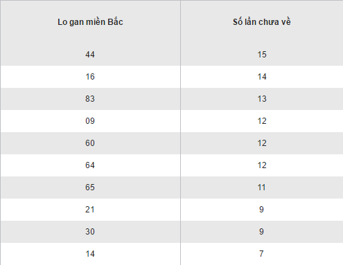 Tong hop, phan tich KQXS mien Bac hom nay thu 6 ngay 1722017 hinh anh goc 2
