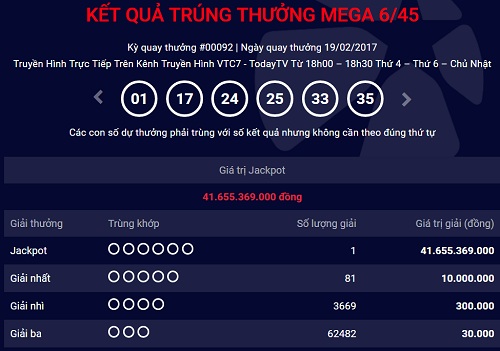 HOT Thêm một người trúng jackpot Xổ số Mega hơn 41 tỷ đồng hình ảnh gốc HOT Them mot nguoi trung jackpot Xo so Mega hon 41 ty dong hinh anh goc