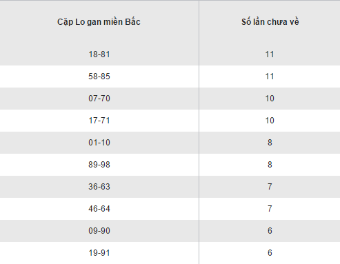 Thống kê loto gan lâu chưa ra XSMB hôm nay thứ 5 ngày 222017 hình ảnh gốc 2 Thong ke loto gan lau chua ra XSMB hom nay thu 5 ngay 222017 hinh anh goc 2