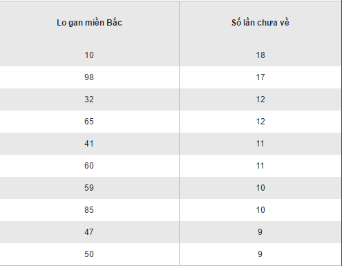 Tổng hợp số liệu KQXS miền Bắc hôm nay thứ 5 ngày 222017 hình ảnh gốc 2 Tong hop so lieu KQXS mien Bac hom nay thu 5 ngay 222017 hinh anh goc 2